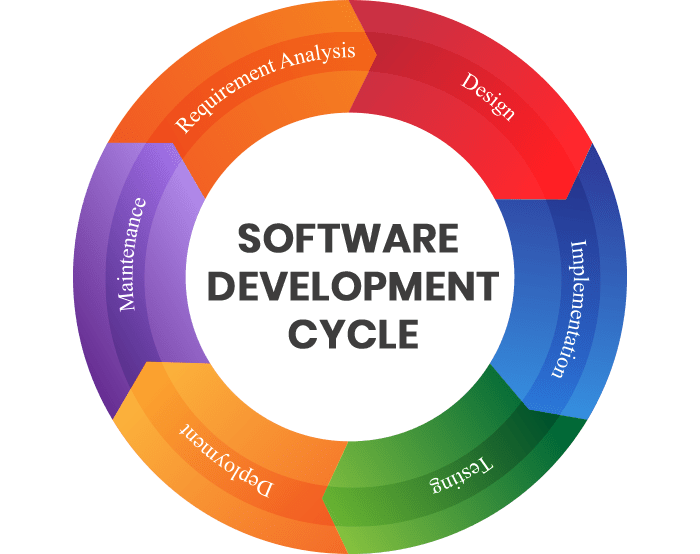 Web Design Company in Trichy