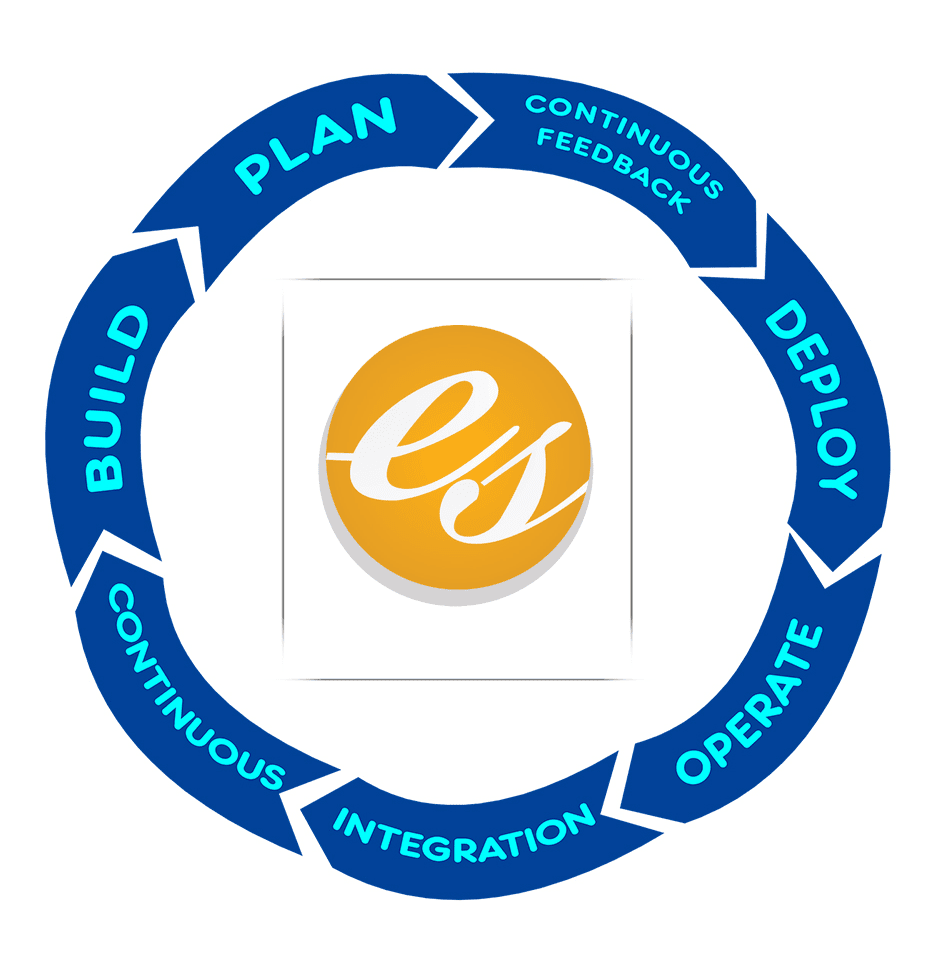 Web Designing Company in Trichy