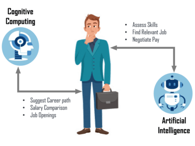 Billing Software in Trichy